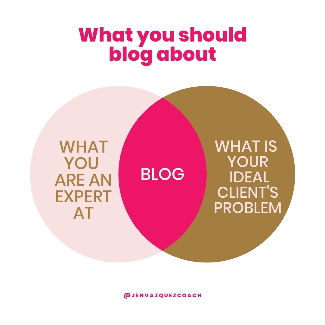 What you should blog about by Jen Vazquez Marketing Strategist