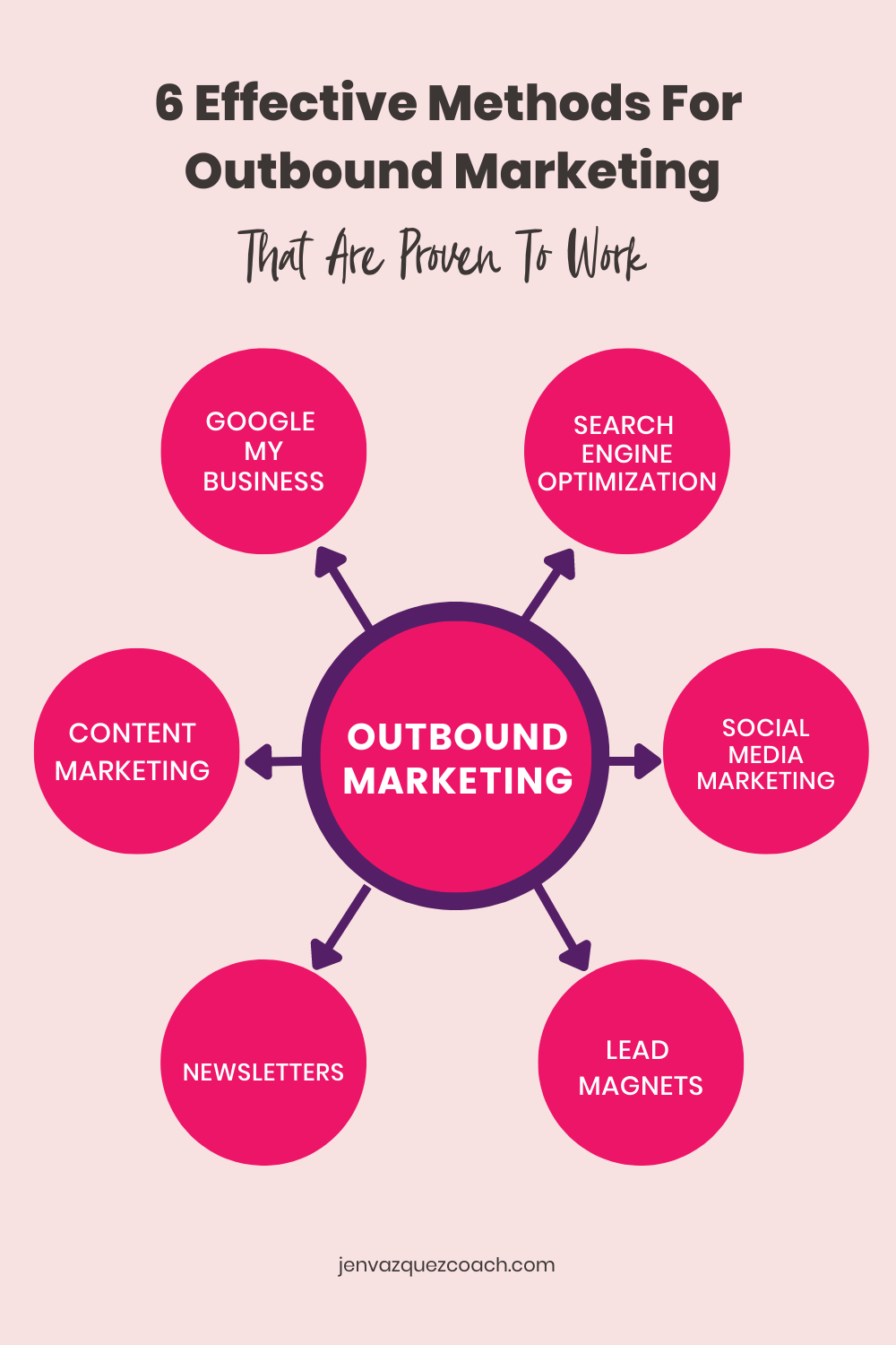 6 Effective Methods For Outbound Marketing that are Proven to Work for Jen Vazquez Media