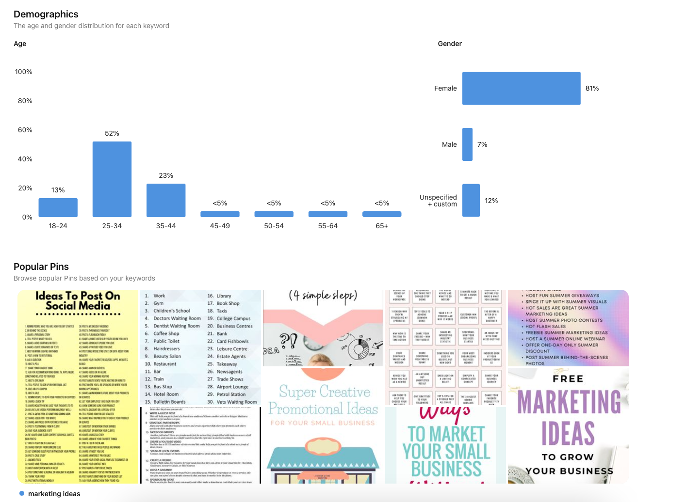 Pinterest Trends Tool shown by Jen Vazquez Media Screen Shot 2022-11-13 at 9.42.35 AM