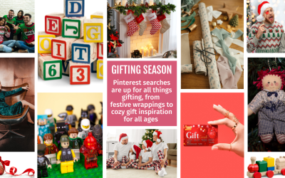 Pinterest Trends: Gifting Season